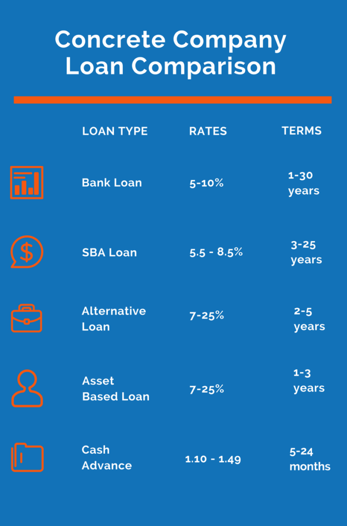 Concrete Company Loans Cement & Asphalt Business Finaning GUD Capital